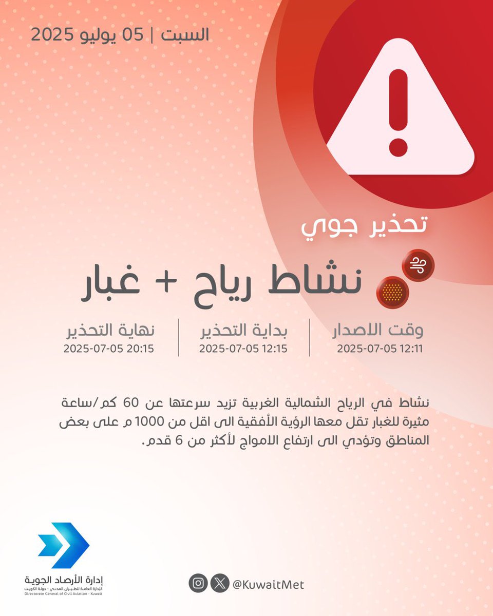 تحذير جوي: نشاط رياح + غبار