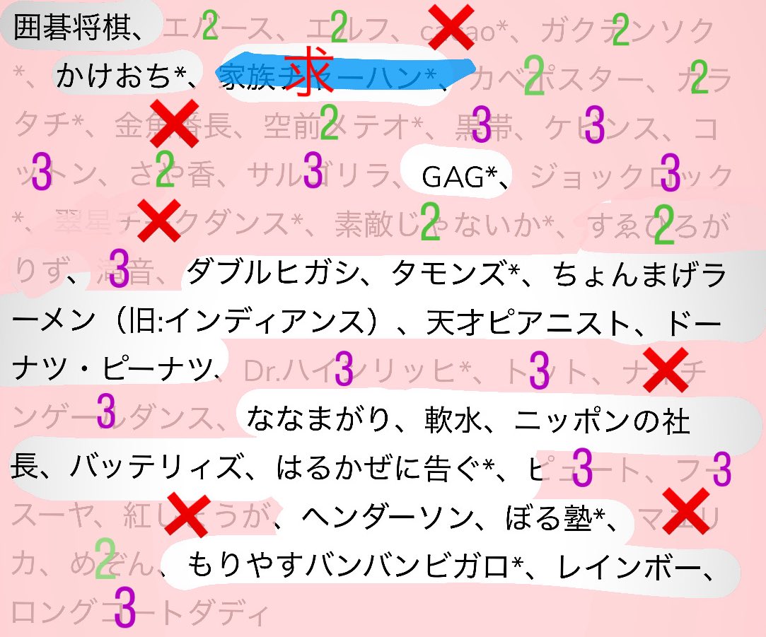 LDH_GENE_H's tweet photo. よしもとコレカ 第6弾 枠交換

求 家族チャーハン

譲 画像参照

色無し1枠目
        緑2枠目
        紫3枠目

（ニッポンの社長 辻のみ❌）
（軟水 つるまる⭕️）

��イミング合えば大阪東京での手渡し
または郵送のどちらかでの交換お願いします！ https://t.co/oDqAXLNtEW