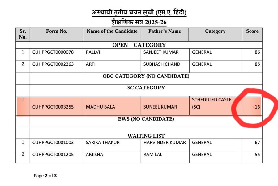 देश की शिक्षा व्यवस्था की हक़ीक़त देखिए 

जनरल कैटेगरी : 84 मार्क्स— Rejected ❌
SC कैटेगरी : -16 मार्क्स— Selected ✅

ऐसे ही भारत विश्व गुरु बनेगा..

When merit dies, slogans rise.😎