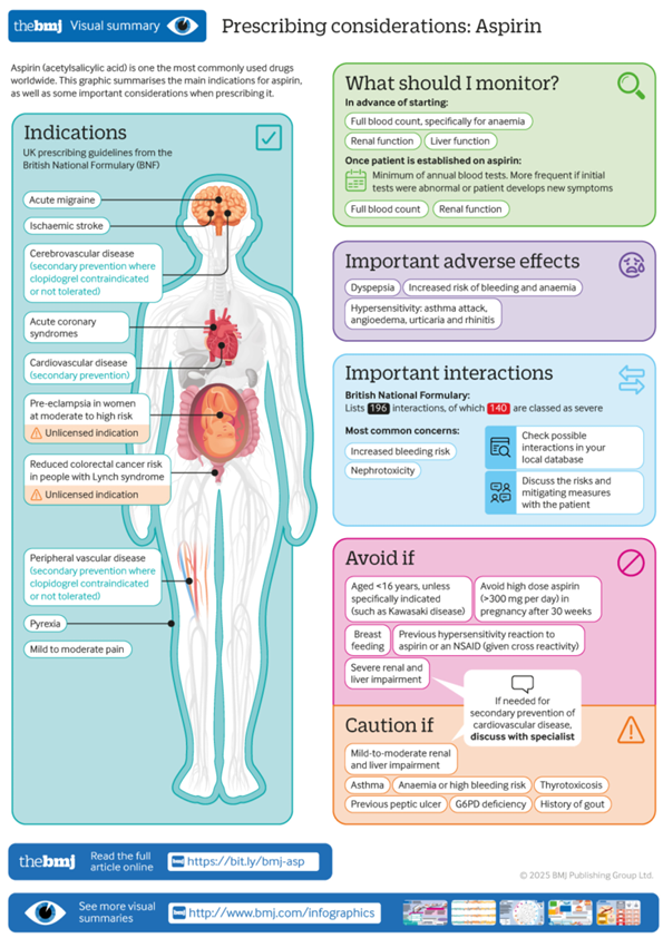 CardioTeca (@cardioteca) on Twitter photo 🆕 Aspirina, todo lo que debes saber: Indicaciones, efectos adversos, interacciones, contraindicaciones y más.
📕 BMJ || Via <a href="/FarmaMadridAP/">Farmacia Madrid AP</a>
📁 Resumen del artículo en cardioteca.com/sca/6642-aspir… 🆕 Aspirina, todo lo que debes saber: Indicaciones, efectos adversos, interacciones, contraindicaciones y más.
📕 BMJ || Via <a href="/FarmaMadridAP/">Farmacia Madrid AP</a>
📁 Resumen del artículo en cardioteca.com/sca/6642-aspir…