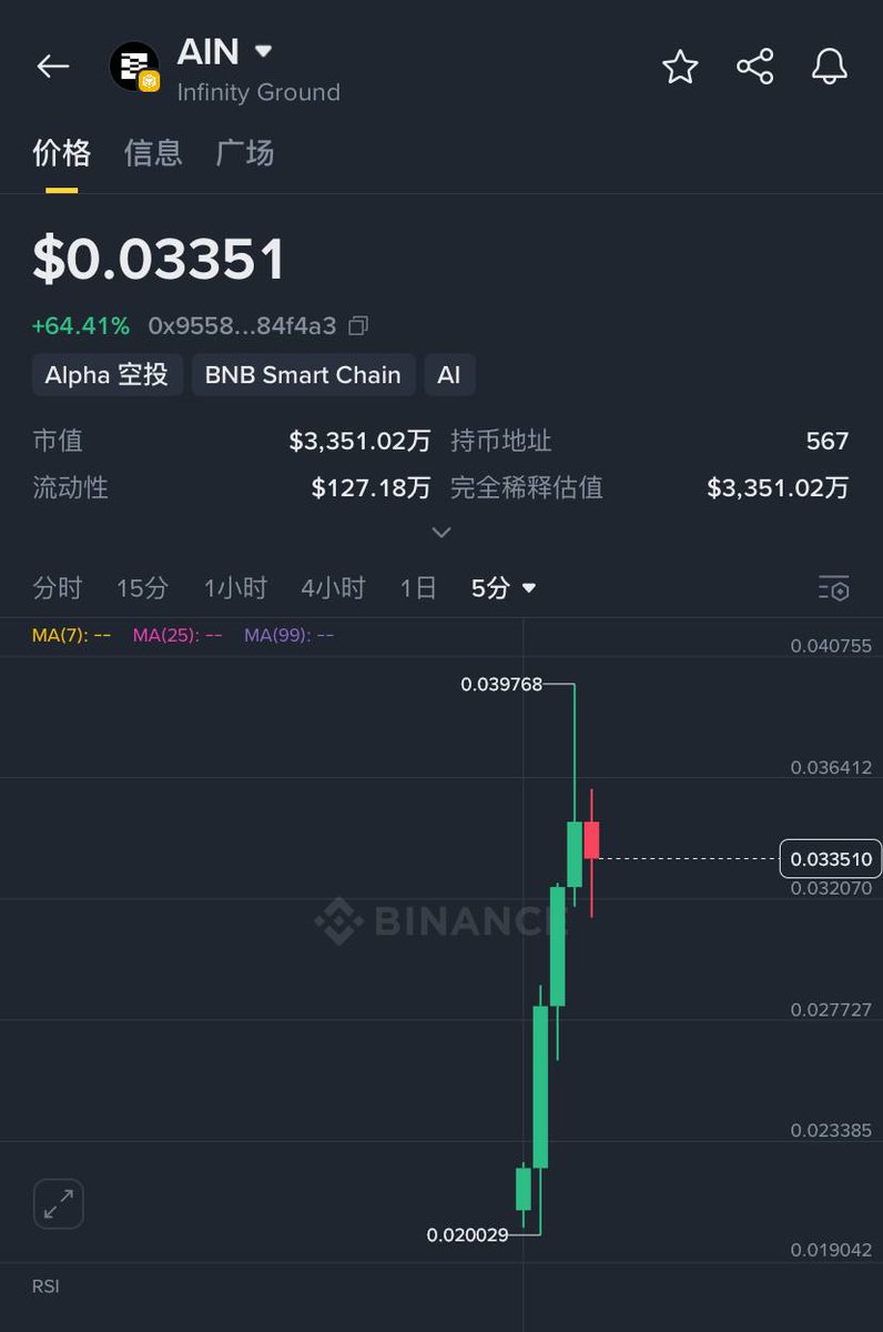 PeterHonBTC's tweet photo. @infinityg_ai  真nb，Binance Alpha 开盘能抗住砸盘的项目 https://t.co/ikd1i39Vv8