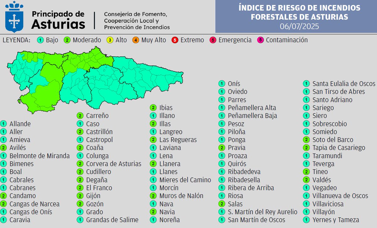 ⚠️Índice de Riesgo de Incendios Forestales de #Asturias domingo 6 de julio.