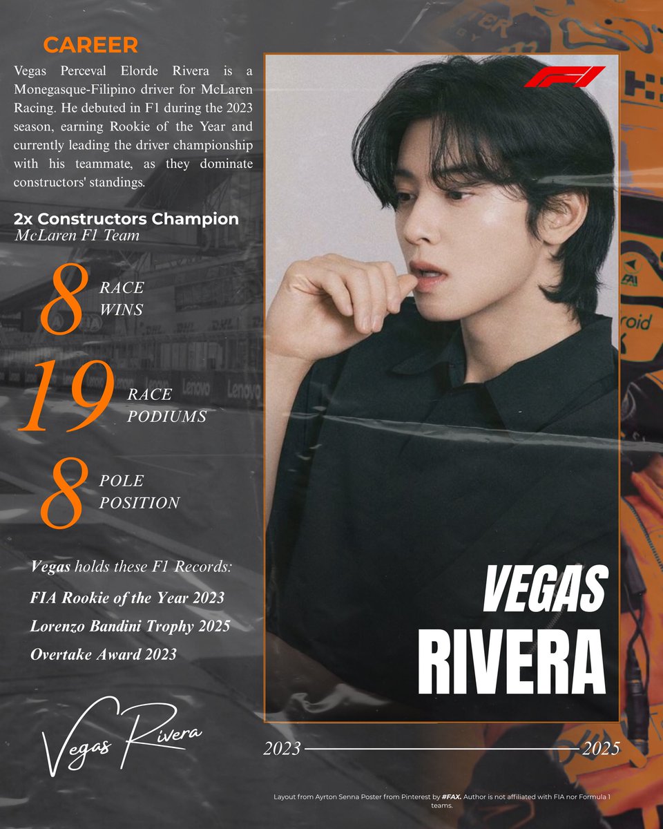 MCLonTrack's tweet image. ⠀

     𝐕𝐄𝐆𝐀𝐒 𝐏𝐄𝐑𝐂𝐄𝐕𝐀𝐋 𝐑𝐈𝐕𝐄𝐑𝐀.

From rising talent to a championship leader.

                     𝐕𝐞𝐠𝐚𝐬 defines momentum, always pushing, always evolving.

⠀