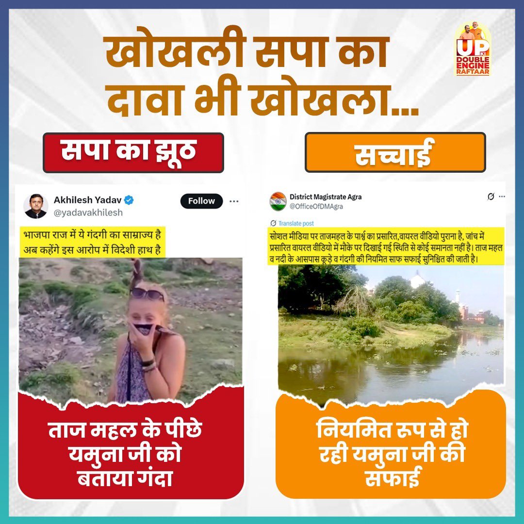 समाजवादी पार्टी की राजनीति सिर्फ आरोपों और दिखावे तक सीमित रही है। ताजमहल के पीछे बहती यमुना को गंदा बताकर अपनी राजनीतिक रोटियां सेकने का प्रयास किया लेकिन वास्तविकता यह है कि योगी सरकार में यमुना जी की नियमित सफाई हो रही है, नदी तट स्वच्छ और सुंदर बनाए जा रहे हैं, और पर्यावरण