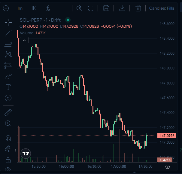 Moo (@moothefarmer) on Twitter photo New record at <a href="/elementaldefi/">Elemental ⬡</a> !
$100k trade size, execution cost: $2.51.
On a downtrend market.
🤯 New record at <a href="/elementaldefi/">Elemental ⬡</a> !
$100k trade size, execution cost: $2.51.
On a downtrend market.
🤯