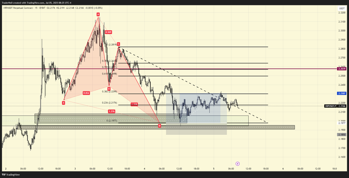 harmonic truly magic
d noktasından kusursuz alınan tepki, ilk hedef olan 0.382 noktasına varış.