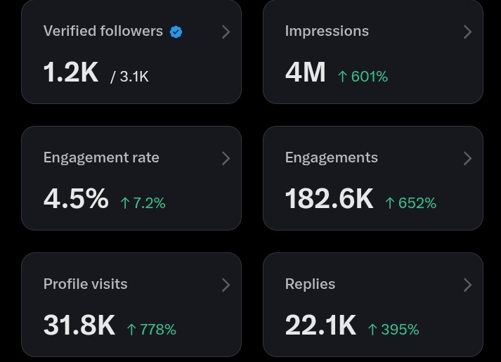 Krptonoob's tweet image. Hey 👋
Look who's getting monetized soon...