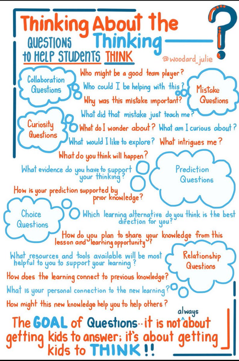 MindShift (@mindshiftkqed) on Twitter photo Questions are not always about getting kids to answer — they're about getting kids to think 💭
Sketchnote via <a href="/woodard_julie/">Julie Woodard</a> Questions are not always about getting kids to answer — they're about getting kids to think 💭
Sketchnote via <a href="/woodard_julie/">Julie Woodard</a>