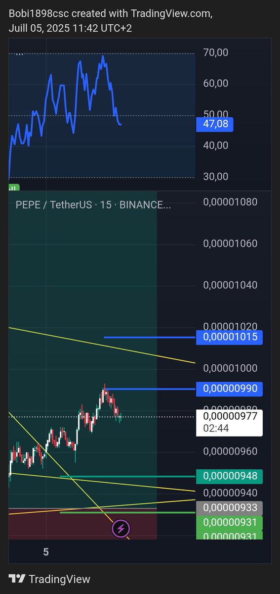 #pepe tp 1 🎯 done 👍 ✅ 
Move stop to entry level and take 30%profite 
#pengy #sol #xrp #op #cfx #ada 
Like and follow for more free signal trade