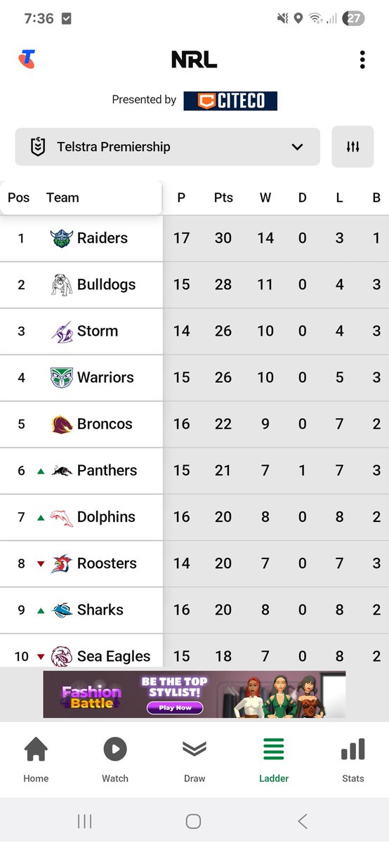 This would have to go down as one of the hardest comps in 50 years.  
The wooden spooners of 2025 are really struggling  this year.
What do we think <a href="/RaidersCanberra/">Canberra Raiders</a> supporters!!!!! Life is good at the top. 
<a href="/FOXNRL/">Fox League</a> . Wonder if we we have been paid out yet for wooden spooners lol