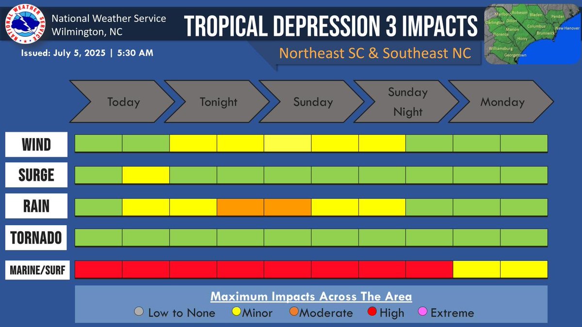 Tropical Depression Three will impact the area this weekend, with isolated flash flooding, a high rip current risk, and treacherous marine conditions being the main threats.