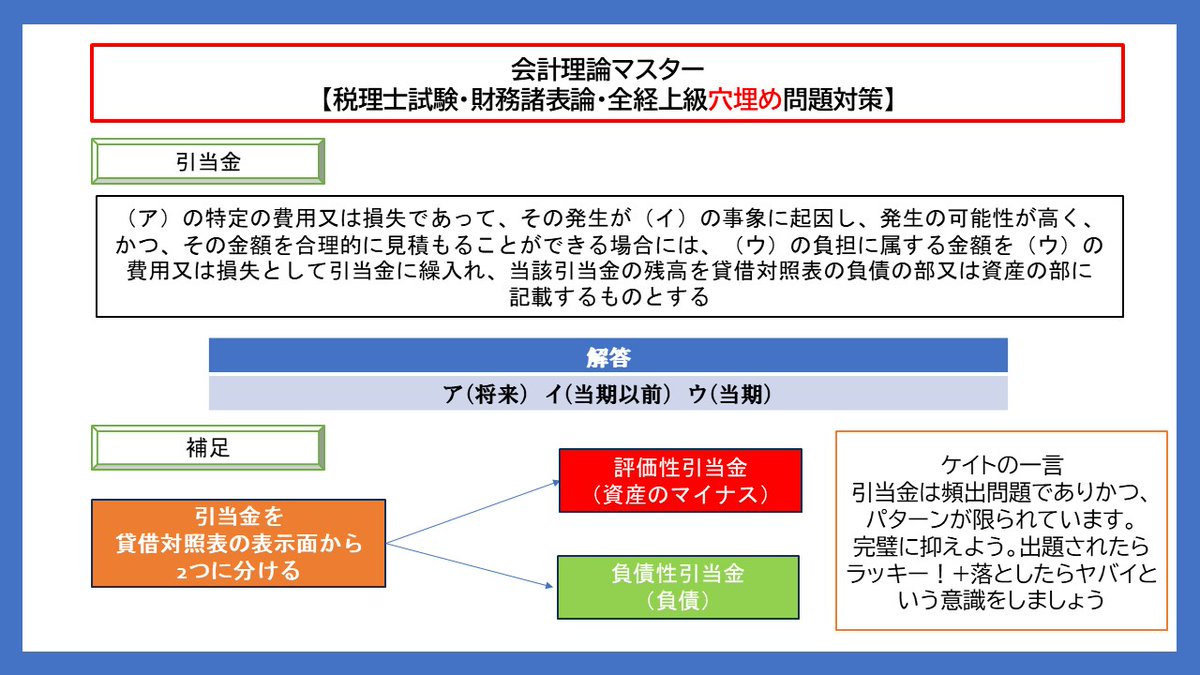 net_commerce_'s tweet photo. 【財務諸表論・全経上級穴埋め問題対策】
引当金の穴埋め問題について取り上げました。
引当金４つの要件をきちんと押さえる
・特定の費用又は損失
・発生が当期以前の事象に起因
・発生の可能性が高い
・金額を合理的に見積もることができる
＃税理士試験　＃財務諸表論　＃全経上級　＃ネットスクール