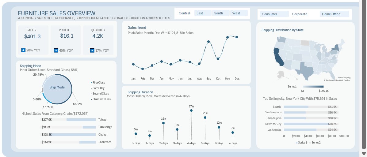 NfehVictor's tweet photo. I was able to replicate this dashboard by @ObohX    and I have learnt a lot. Mild differences with indicators and slider though. https://t.co/bvKKksQUFw