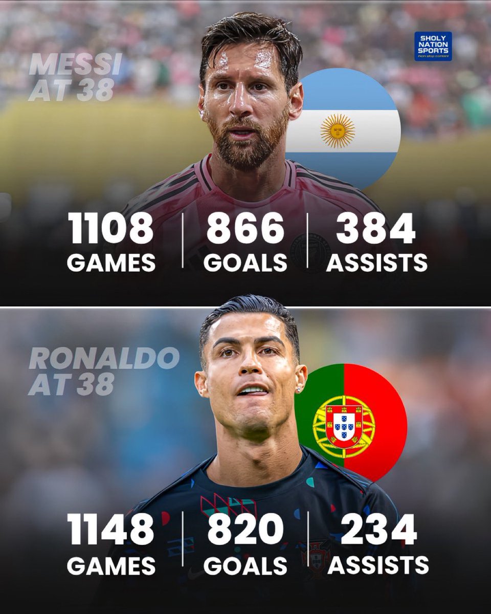 SNS | أرقام الأسطورة ميسي &amp; كريستيانو رونالدو عند سن الـ 38