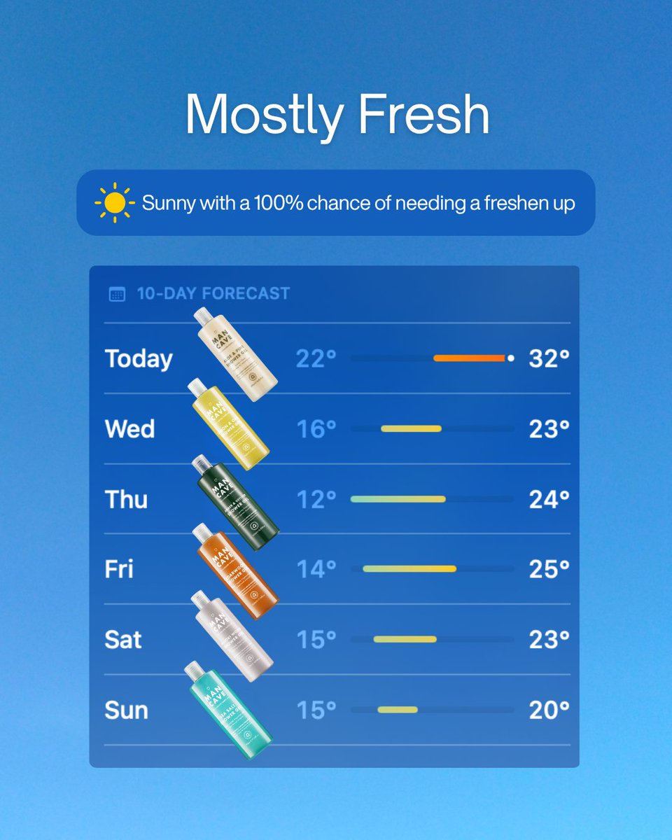 The forecast is in. Mix up your routine this summer. Explore our signature scents and keep it fresh every day of the week.