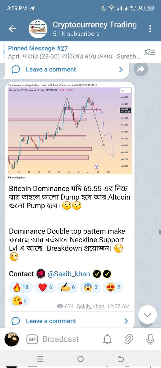 cryptoguidline's tweet photo. Bitcoin Dominance Before 

#Bitcoin #BTCUSDT #BTCDOMINANCE #Dominance #Altcoins #Altseason2025 #Alts https://t.co/CJDETHRuGm