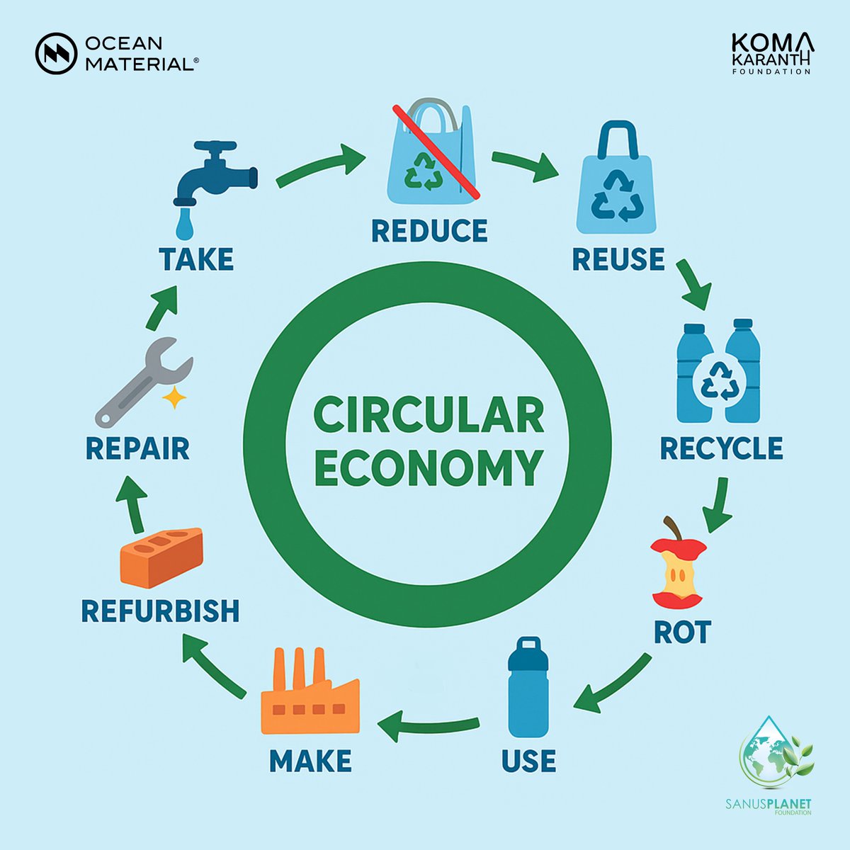 oceanmaterial's tweet image. Every Friday, something special happens in the Philippines. 🌿

Learning. Creating. Acting for a better future.

This non-profit project is powered by your generosity. A heartfelt thank you to all supporters! 💚

#CircularRoadshow #PositiveImpact #EducationForChange