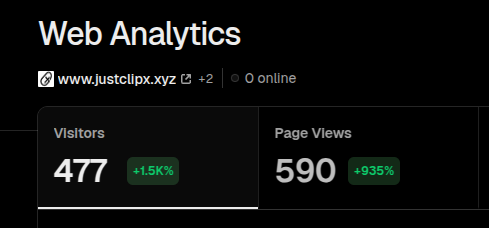 AbhinavXJ's tweet photo. last 30 days stats of https://t.co/Nk7x4mO3aN
I thought would share at 500 users and today it was supposed to reach it but since vercel only gives analytics of last 30 days in free tier other users got removed
If you wanna download any X video for free you know where to visit to! https://t.co/A6TYOWLKNo
