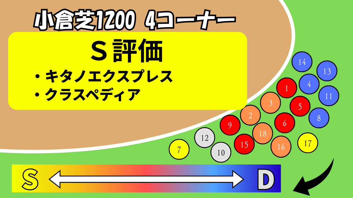 Baken__Hancho's tweet image. 北九州記念のNew解答用紙だ。
みんなおめでとう。