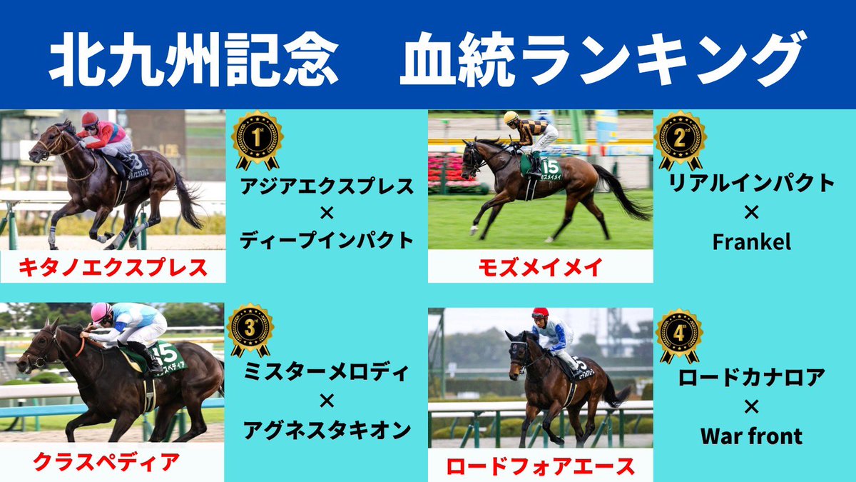 Baken__Hancho's tweet image. 北九州記念のNew解答用紙だ。
みんなおめでとう。