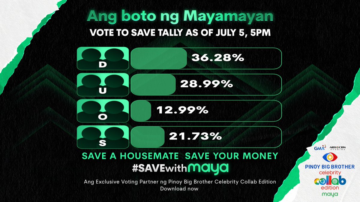 Pinoy Big Brother Updates (Collab 2.0) tweet media