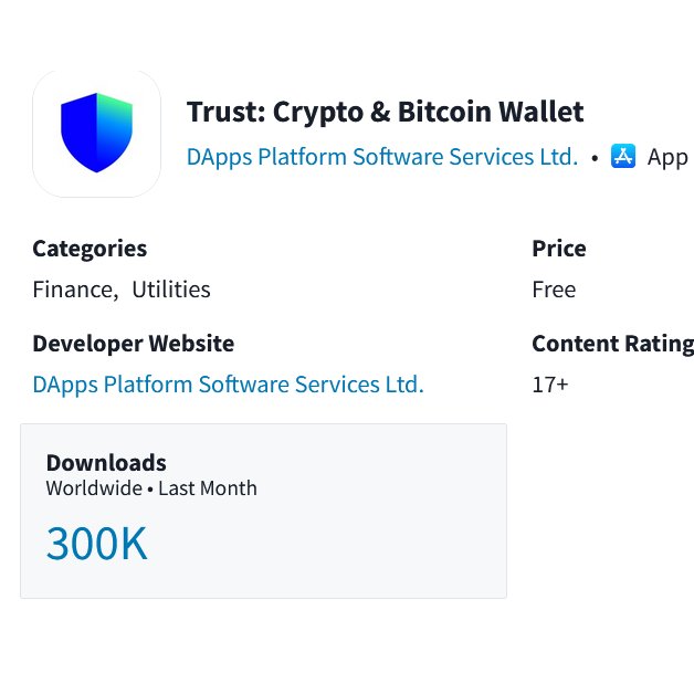 غازي - Ghazi (@q8three) on Twitter photo .<a href="/TrustWallet/">Trust Wallet</a> is officially the most downloaded wallet last month with over 1 million new installs!
In a world of noise, users still choose trust 💙
Shout-out to the team for making self-custody easier
<a href="/EowynChen/">Eowync.eth</a> <a href="/BuildWithTrust/">Trust Wallet Developers</a> 👏 .<a href="/TrustWallet/">Trust Wallet</a> is officially the most downloaded wallet last month with over 1 million new installs!
In a world of noise, users still choose trust 💙
Shout-out to the team for making self-custody easier
<a href="/EowynChen/">Eowync.eth</a> <a href="/BuildWithTrust/">Trust Wallet Developers</a> 👏