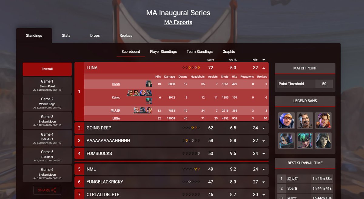spoopitaz's tweet photo. 1ST PLACE IN THE MA INAUGURAL SERIES WOOOOOOOOOOOOOOOOOOOOOOOOOOOOOOOOOOOOOOOOOOOOOOOOOOOOOOOOOOOOOOOOOOOOOOOOOOOOO @KukxcApex @DarkDevastatorr #rinekoisthegoat https://t.co/dIGIe7JBBF