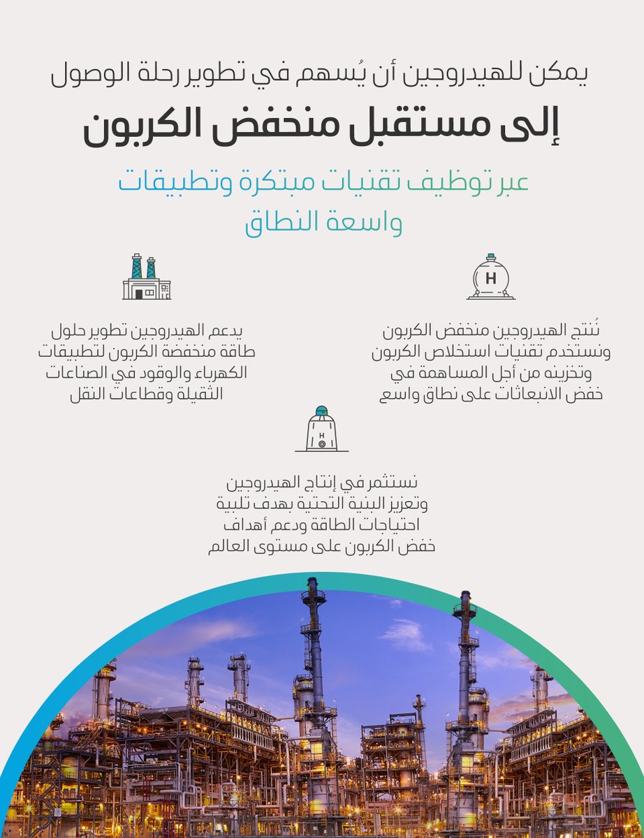 saudi_aramco's tweet image. نعمل على تطوير الهيدروجين كمصدر لطاقة منخفضة الكربون؛ لنُسهم في تلبية احتياجات تطبيقات السوق المختلفة، مع السعي لخفض الانبعاثات

aramco.com/ar