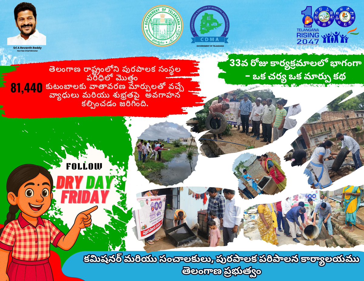 Over 81,440 households across Telangana have been sensitized on preventive health measures! Let’s keep our communities safe #TG100DaysActionPlan #TelanganaRising2047 #OkaMarpu_AbhivrudhikiMalupu