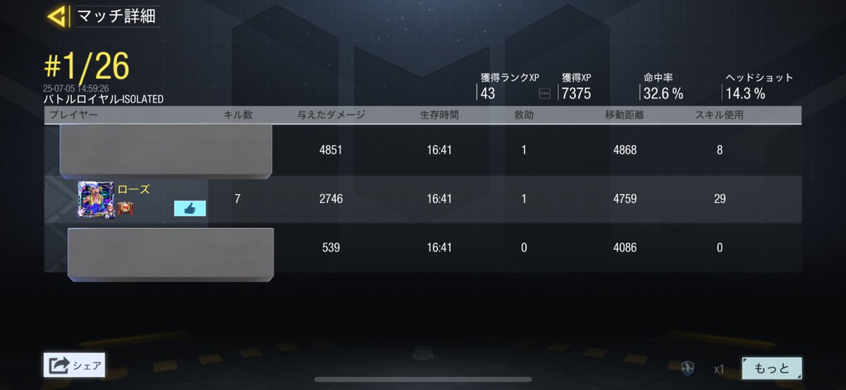PL25060559's tweet photo. 今日のお昼は調子良かった🤭

フレンドさんが鬼強いおかげだけども🤭
そのフレンドさんについていけるようになってたのは少し嬉しかった(っ ॑꒳ ॑c)

#COD #codm #バトロワ #BR勢 https://t.co/nzGfmXGxBk