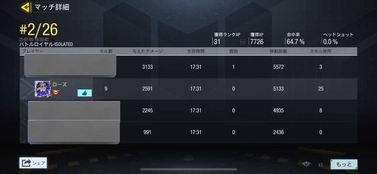 PL25060559's tweet photo. 今日のお昼は調子良かった🤭

フレンドさんが鬼強いおかげだけども🤭
そのフレンドさんについていけるようになってたのは少し嬉しかった(っ ॑꒳ ॑c)

#COD #codm #バトロワ #BR勢 https://t.co/nzGfmXGxBk