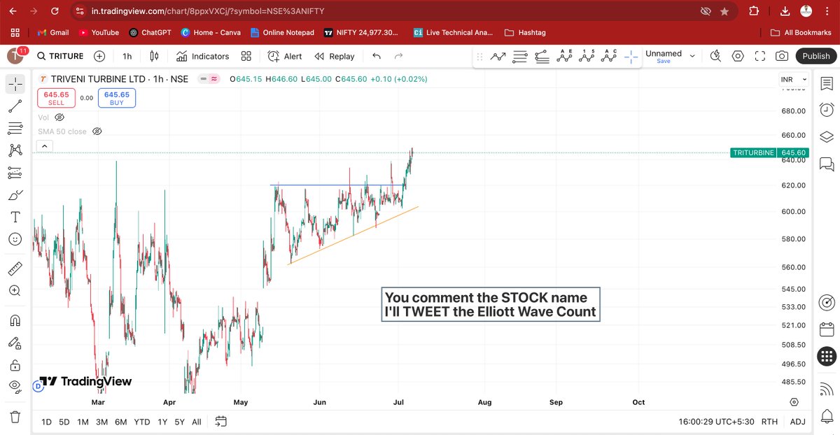 elliottkumar's tweet image. As expected, the burst id upside.
#Triturbine #IndianStockMarket #ElliottWavePattern #AscendingTriangle #BarrierTriangle #ChartAnalysis