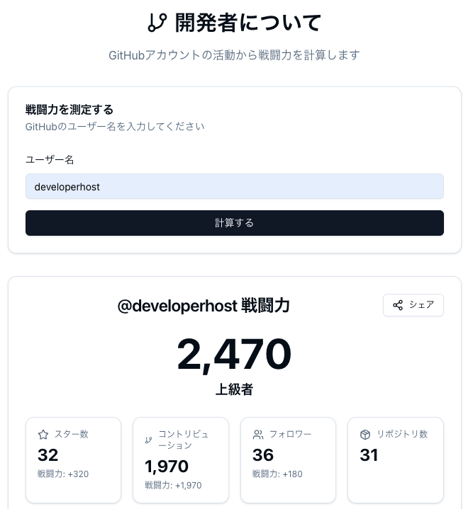dall_develop's tweet photo. 【拡散希望】

GitHubのIDを入力するだけでそのアカ���ントの戦闘力が測れる「GitHubスカウター」というサイトを開発しました！

よかったら自分のアカウントの戦闘力を測定して、是非ともSNSでシェアしてみてください！

https://t.co/DK6FNVNzd3 https://t.co/IZ3VOxdUkn