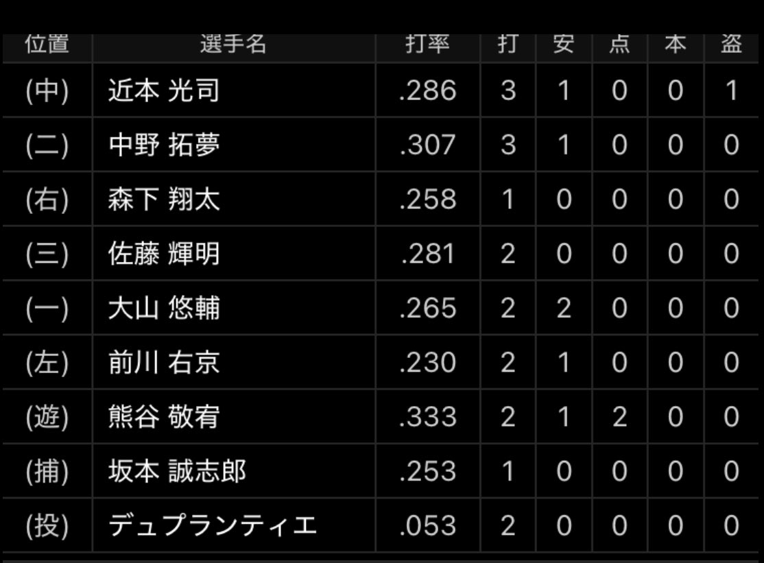 77m7777777's tweet image. 阪神のスタメン1〜8番は

生え抜き！
生え抜き！
生え抜き！

大事な事なので3回言いました！
