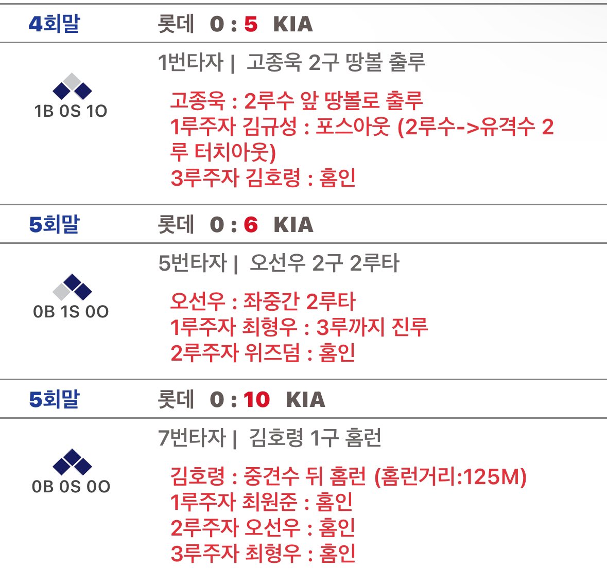 3di3di_'s tweet photo. 니네누구야씨발 https://t.co/AIRXVUiU9h