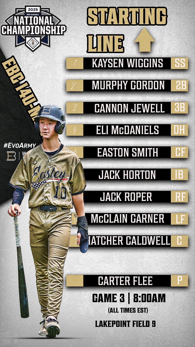 Easley Baseball Club (@easleybaseballc) on Twitter photo EBC 14U-Mungle goes into game 3 sitting 2-0 at the <a href="/prepbaseball/">Prep Baseball</a> 14U National Championship….keep it rolling boys!
#whowillrise EBC 14U-Mungle goes into game 3 sitting 2-0 at the <a href="/prepbaseball/">Prep Baseball</a> 14U National Championship….keep it rolling boys!
#whowillrise