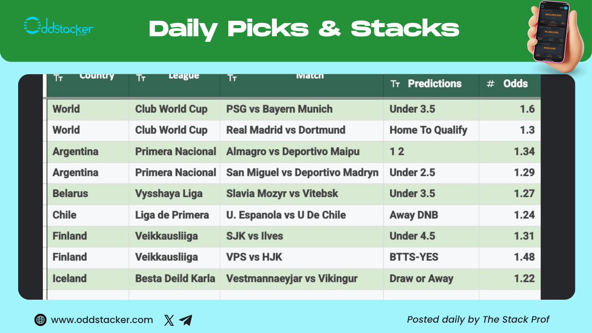 stack_tips's tweet photo. 💸Picks Of The Day😋

#TheStackProf https://t.co/2WnA3Cwlig