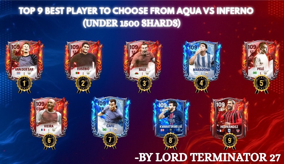Lord Terminator 27(Vansh) (@tomar273) on Twitter photo Top 9 Best players to choose from aqua vs inferno event...(Under 1500 SHARDS)...
Drop ur thoughts...๐ค
For more-follow-<a href="/Tomar273/">๐โฑบ๐แฏ ๐๐พ๐๊ญ๐๐ฃฮฑ๐โฑบ๐ 27(๐ฮฑ๐ฃ๐ษฆ)</a> Top 9 Best players to choose from aqua vs inferno event...(Under 1500 SHARDS)...
Drop ur thoughts...๐ค
For more-follow-<a href="/Tomar273/">๐โฑบ๐แฏ ๐๐พ๐๊ญ๐๐ฃฮฑ๐โฑบ๐ 27(๐ฮฑ๐ฃ๐ษฆ)</a>