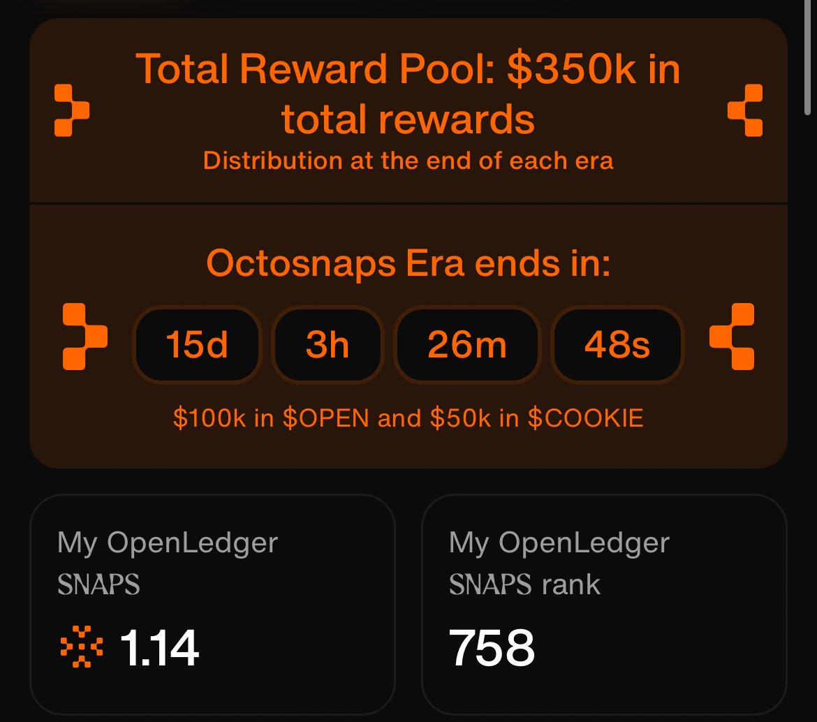 Amin𝕏 (@meetaminx) on Twitter photo From #873 to #758 in less than 24hrs.
Nah, The <a href="/OpenledgerHQ/">Openledger</a> leaderboard climb is real.
Same routine, different rank:
→ Explore & test OpenLedger tools
→ Create quality content
→ Engage the community
Next stop: Top 500?
Let’s see how far consistency can take us. From #873 to #758 in less than 24hrs.
Nah, The <a href="/OpenledgerHQ/">Openledger</a> leaderboard climb is real.
Same routine, different rank:
→ Explore & test OpenLedger tools
→ Create quality content
→ Engage the community
Next stop: Top 500?
Let’s see how far consistency can take us.