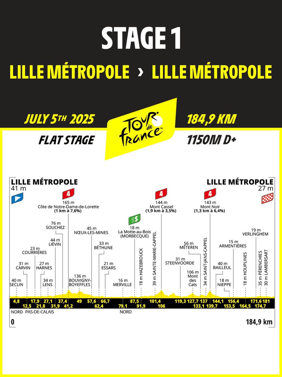 Caner Eler (@canereler) on Twitter photo Günün menüsü:
🇫🇷 Tour de France 2025 💛
🚩 Etap 1: Lille -> 🏁 Lille
🚴 184,9 km
🎉 Grand Depart / Açılış Günü
💨 Sprint finişi
⏰ 14.00 (Yayın saati)
🏁 ~19.00
📺 Eurosport 1
🎙 <a href="/sarpergunsal/">Sarper Günsal</a> & <a href="/berkemceylan/">Berkem Ceylan</a> ile anlatımdayız.
#TDF2025
#tdftr2025 Günün menüsü:
🇫🇷 Tour de France 2025 💛
🚩 Etap 1: Lille -> 🏁 Lille
🚴 184,9 km
🎉 Grand Depart / Açılış Günü
💨 Sprint finişi
⏰ 14.00 (Yayın saati)
🏁 ~19.00
📺 Eurosport 1
🎙 <a href="/sarpergunsal/">Sarper Günsal</a> & <a href="/berkemceylan/">Berkem Ceylan</a> ile anlatımdayız.
#TDF2025
#tdftr2025
