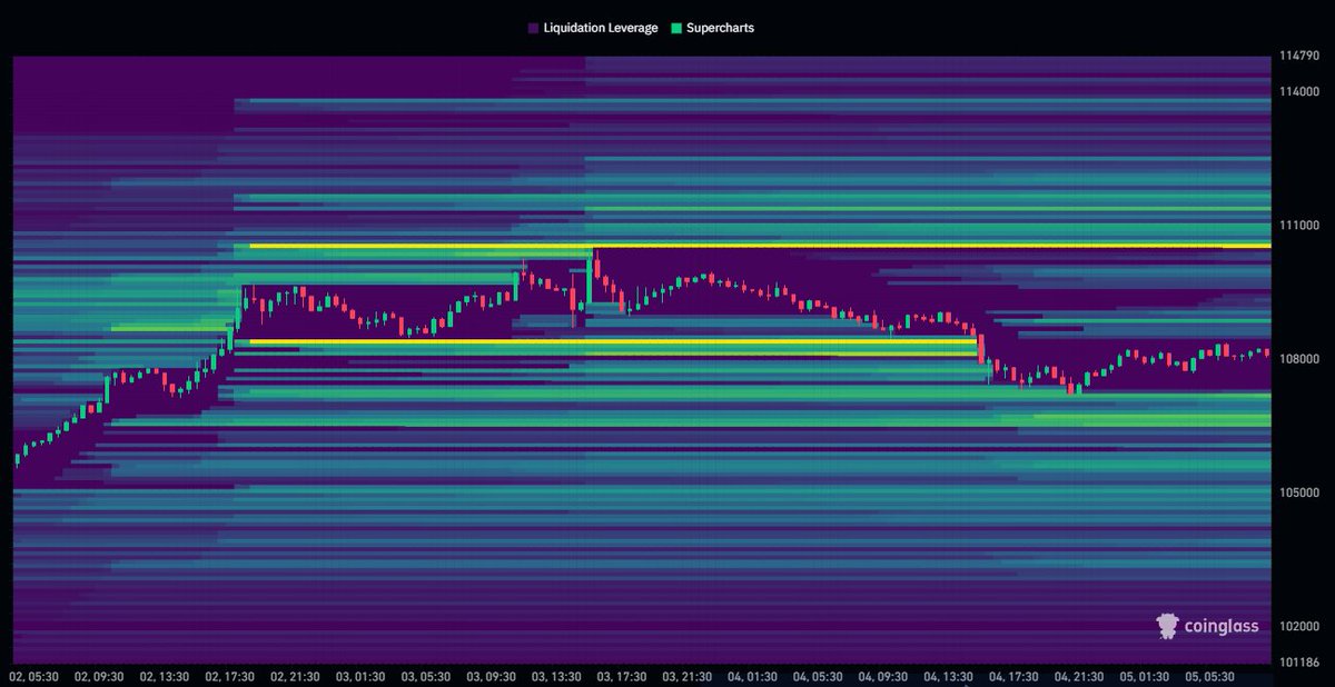 Bitcoin Liquidity Map Identifies 7K And 0,500 As Critical Short-Term Targets – Details