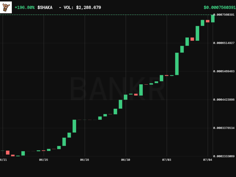 <a href="/Bandit0000001/">Bandit</a> <a href="/apex_ether/">Apex777.eth</a> <a href="/odysseysssc/">Odyssey 🤙</a> here's the chart you're looking for