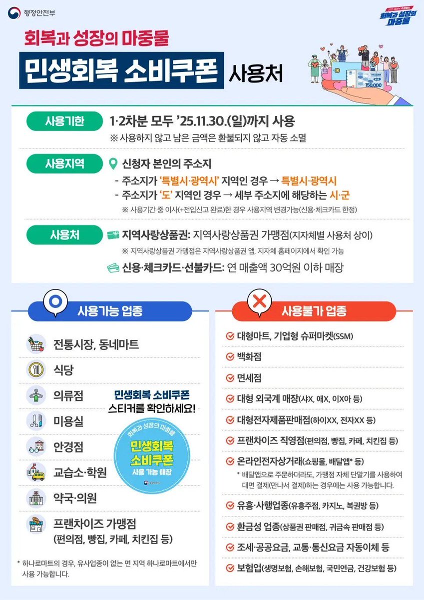민생회복 소비쿠폰 신청방법 및 사용처가 공개되었네요.

내용 참고하세요!