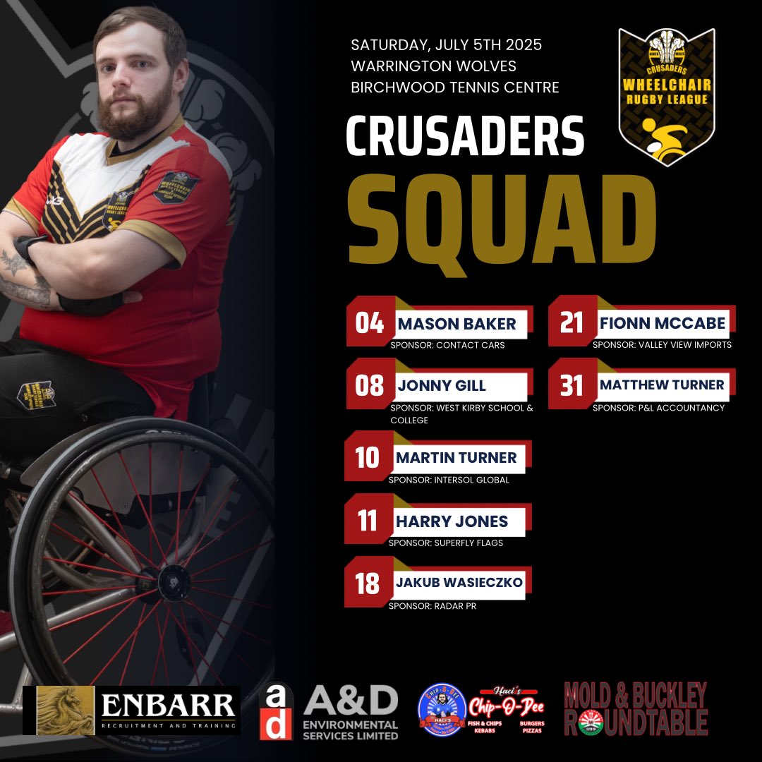 NWCrusadersWheelchairRL&DisabilitySportsClub (@nwcwhrlanddsc) on Twitter photo #NWCrusadersWhRL name their ahead of today’s <a href="/TheRFL/">Rugby Football League</a> Championship West clash with <a href="/WarringtonRLFC/">Warrington Wolves</a> #NWCrusadersWhRL name their ahead of today’s <a href="/TheRFL/">Rugby Football League</a> Championship West clash with <a href="/WarringtonRLFC/">Warrington Wolves</a>