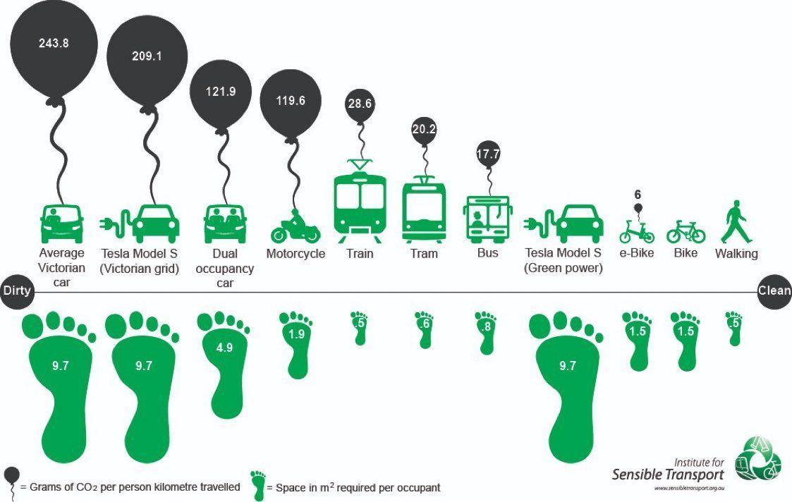 GreenSchoolRuns's tweet image. An informative graphic illustrating the significant impact of reducing car trips on #AirQuality and the environment! 🌿 #EnvironmentalImpact #ReduceCarJourneys