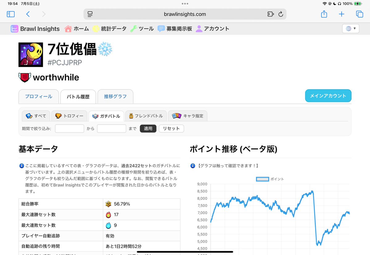 LMDKosuke's tweet image. ブロスタのサイトのベータ版公開します!!
名前検索、改名履歴確認、グラフと絞り込み機能付きのバトル履歴、ランキング・トプランボーダー確認とかいろいろできます。
ブックマークとかして使ってくれると嬉しいです!
brawlinsights.com/ja
#ブロスタ