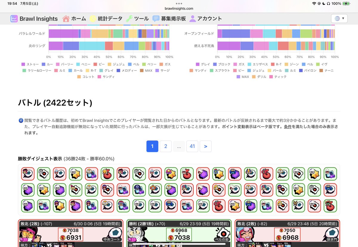 LMDKosuke's tweet image. ブロスタのサイトのベータ版公開します!!
名前検索、改名履歴確認、グラフと絞り込み機能付きのバトル履歴、ランキング・トプランボーダー確認とかいろいろできます。
ブックマークとかして使ってくれると嬉しいです!
brawlinsights.com/ja
#ブロスタ