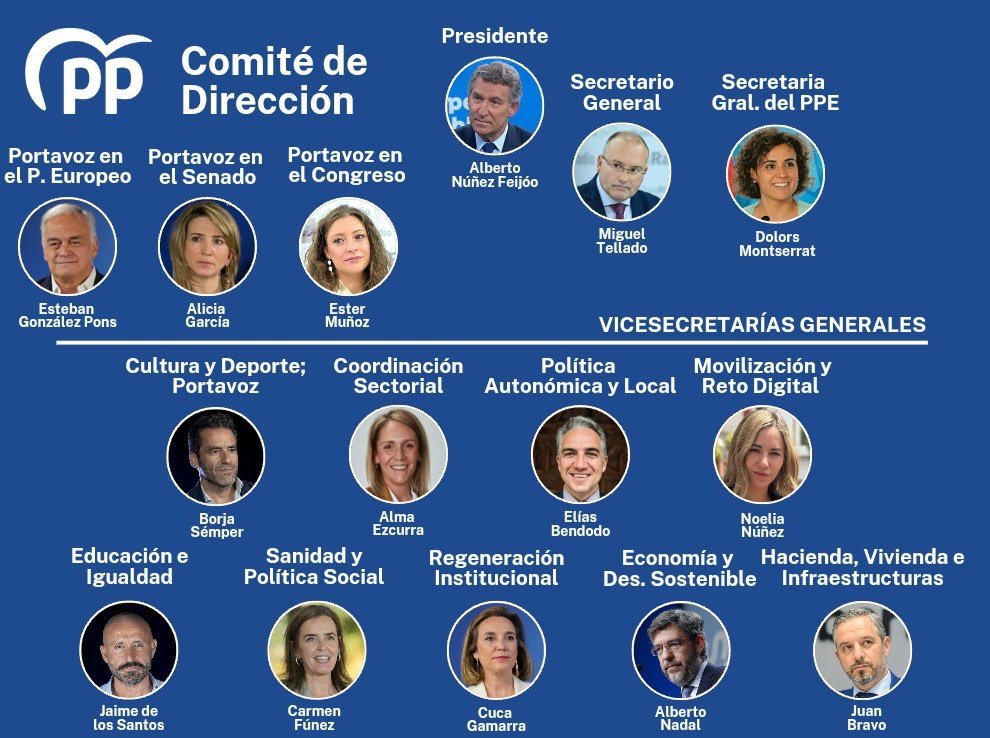 A esto le llaman alternativa?
Perdónenme pero yo solo veo alternancia en la inutilidad.