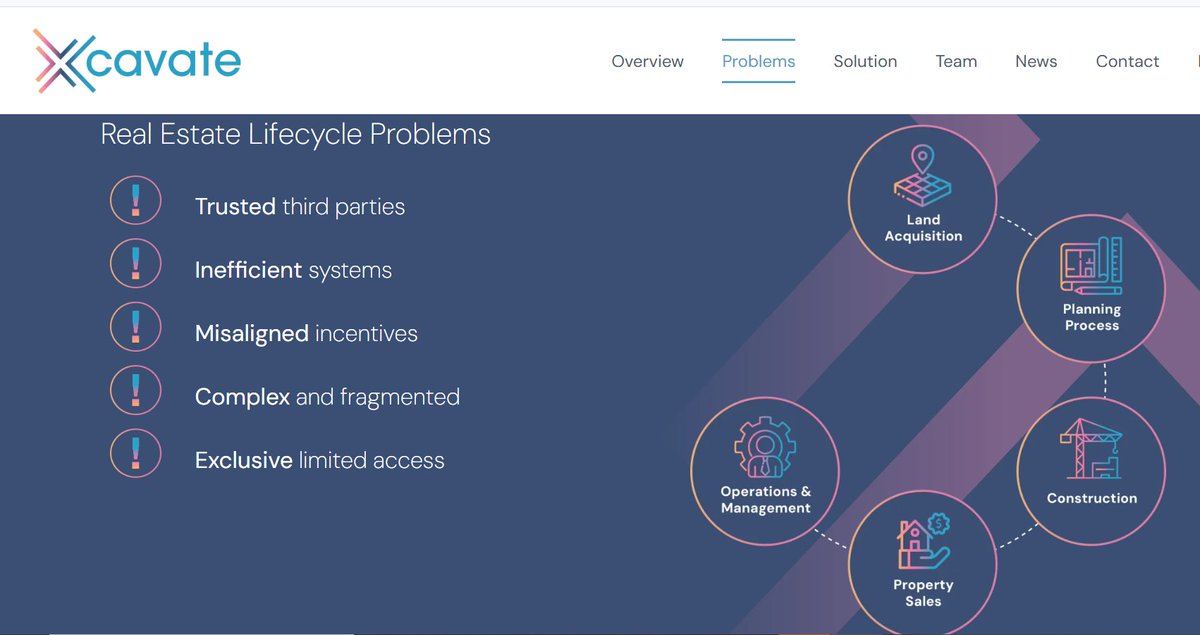 🏗️ Real estate still faces key hurdles…
But Xcavate aims to solve them through property tokenization, driving transparency, accessibility, and efficiency.
🔗 Learn more: xcavate.io/#_problems
<a href="/xcavateofficial/">Xcavate</a> #XcavateRWA