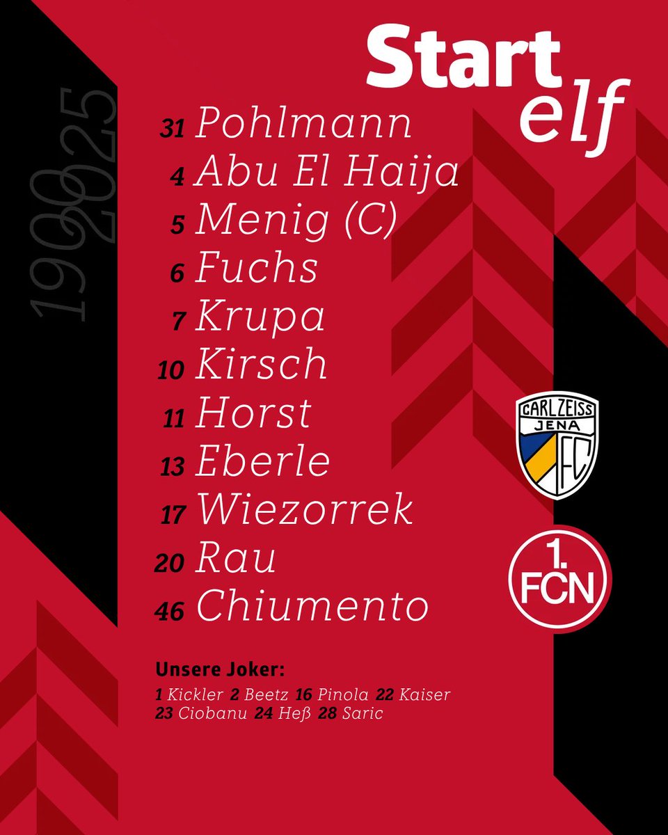 fcn_nachwuchs's tweet photo. Diese Mannschaft schickt #FCNU23-Trainer Andreas #Wolf heute in das dritte Testspiel der Sommervorbereitung.✊
ℹ️ Mit #Pinola, #Ciubano und #Saric sind wieder drei Probespieler mit von der Partie.
#fcn | #clubnachwuchs https://t.co/PBwEG7hcz5